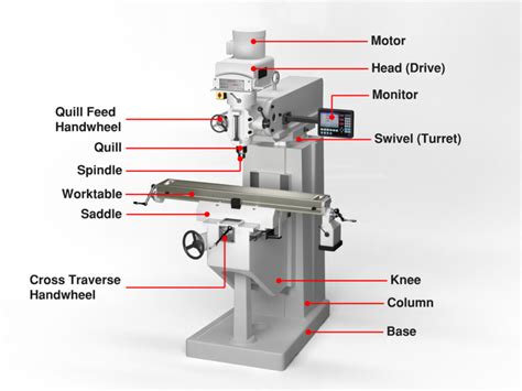 cnc milling parts companies|cnc milling machine parts names.